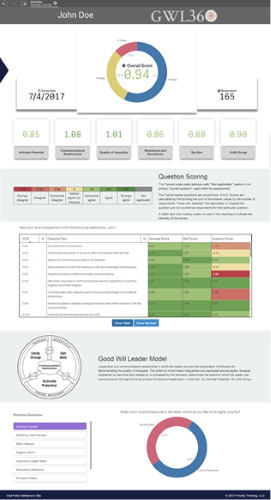 Dynamic Dashboard Access